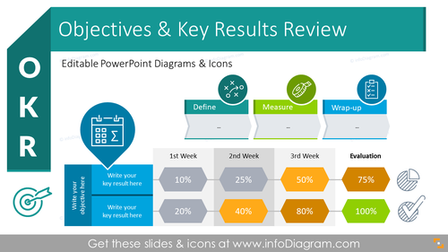 Get Okr Objectives Key Results Infographics Diagrams For Weekly Monthly Status Review Performance Management Meeting Powerpoint Template