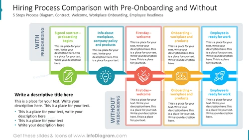 HR Onboarding Process - Employee Onboarding Template