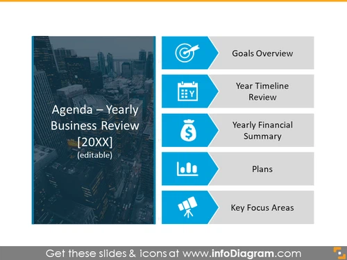 Yearly Goals Business Review Presentation Template