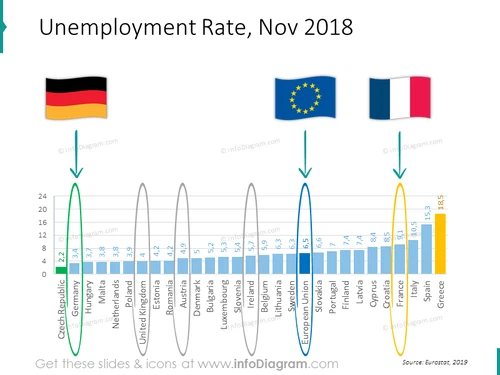 unemployment-ireland-france-britain-germany-eu-ranking-slide