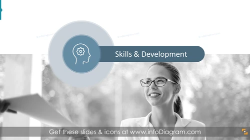 HR Metrics and Dashboarding - Skills & Development