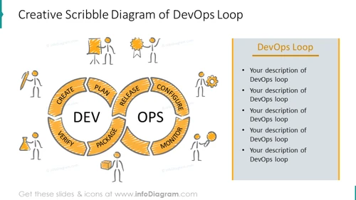 Creative Scribble DevOps Loop diagram