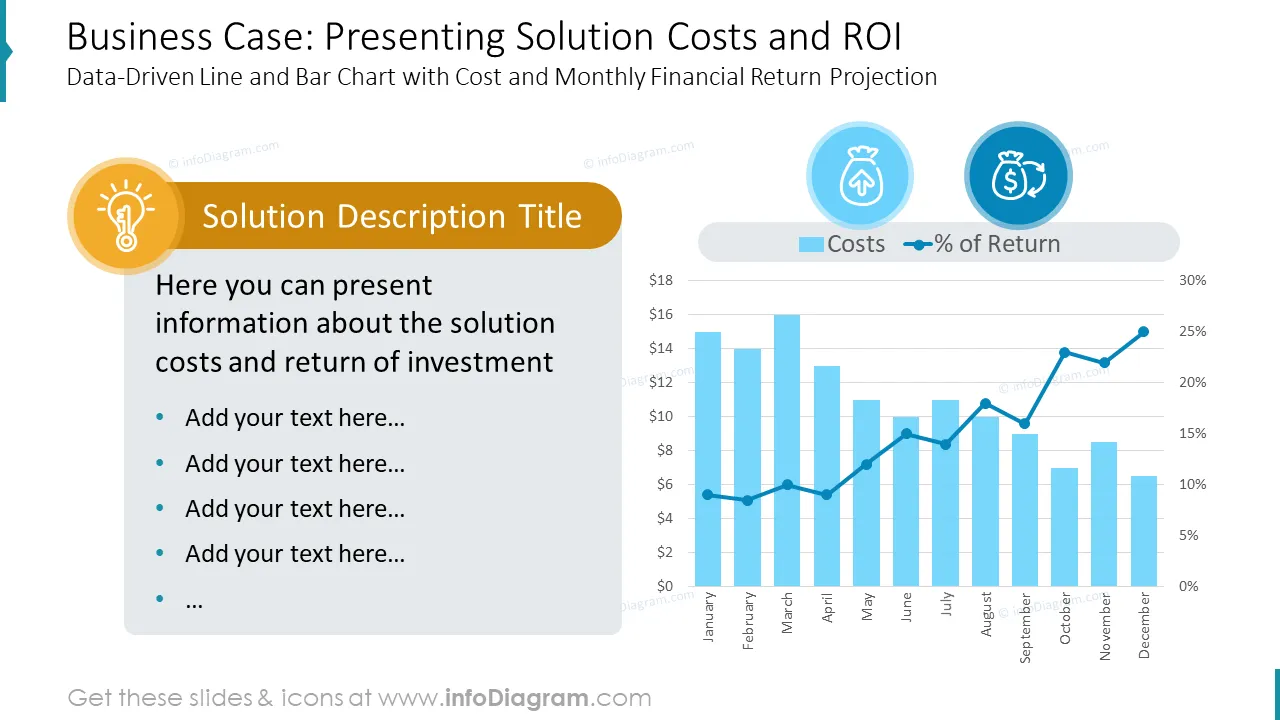 Business Solution Costs + RoI Presentation Slide | Professional Business Case PowerPoint Templates