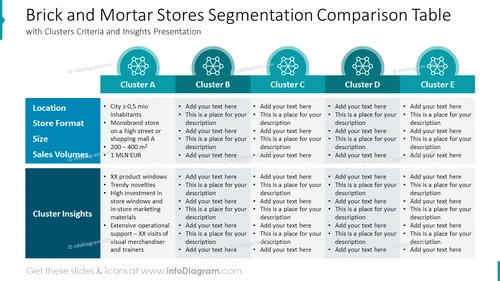 Brick and Mortar Stores Segmentation Comparison Table