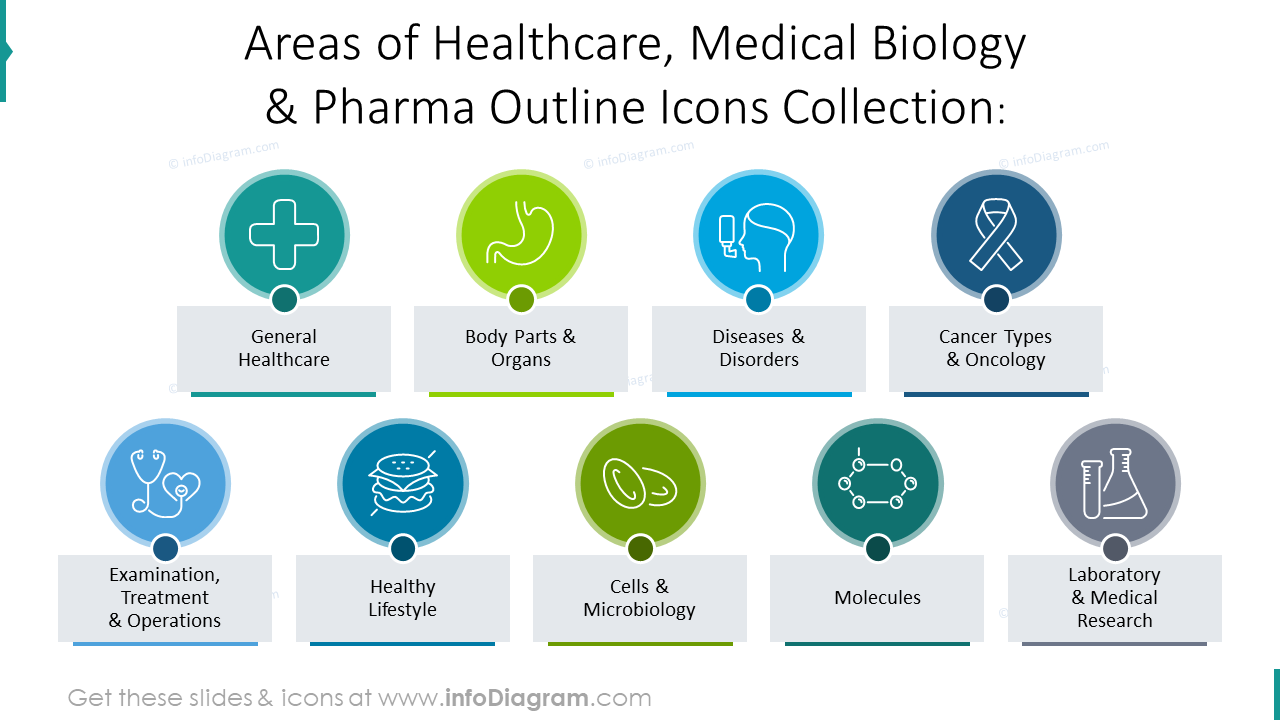 Healthcare, medical and pharma outline icons collection