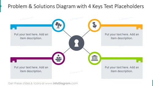 4 keys text placeholders for describing problem and solutions  