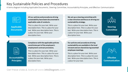 Key Sustainable Policies and Procedures