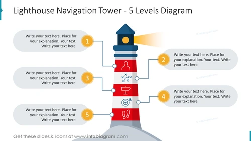 Lighthouse Navigation Tower - 5 Levels Diagram