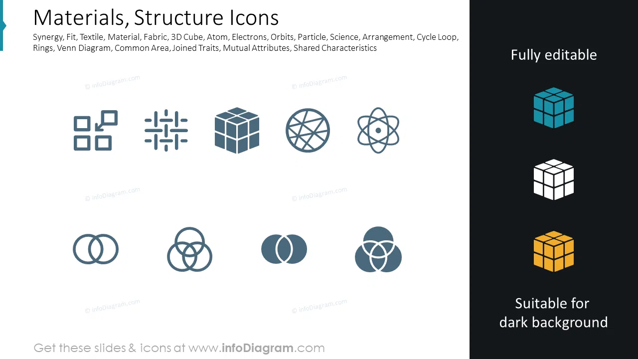 Materials, Structure Icons