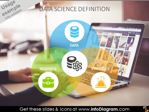 Data Science definition