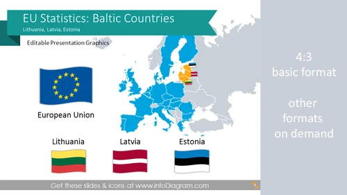 EU Statistics: Estonia Latvia Lithuania (Baltic Europe) economics