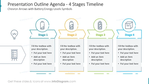 Four Stage Meeting Agenda (PPT Template) - infoDiagram