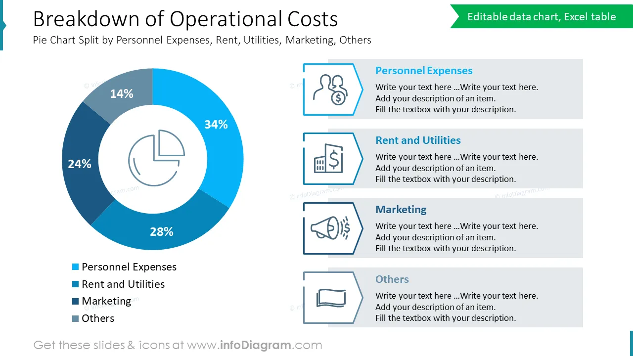Breakdown of Operational CostsPie Chart Split by Personnel Expenses, Rent, Utilities, Marketing, Others