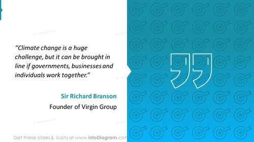 Quote for Company Avoiding Climate Change, Richard Branson