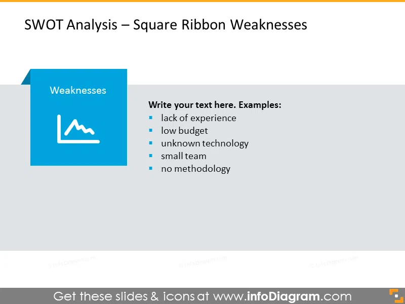 Weaknesses illustrated with square ribbon - SWOT analysis 