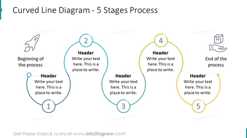 Curved line diagram for five stages process