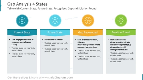 Gap Analysis 4 States