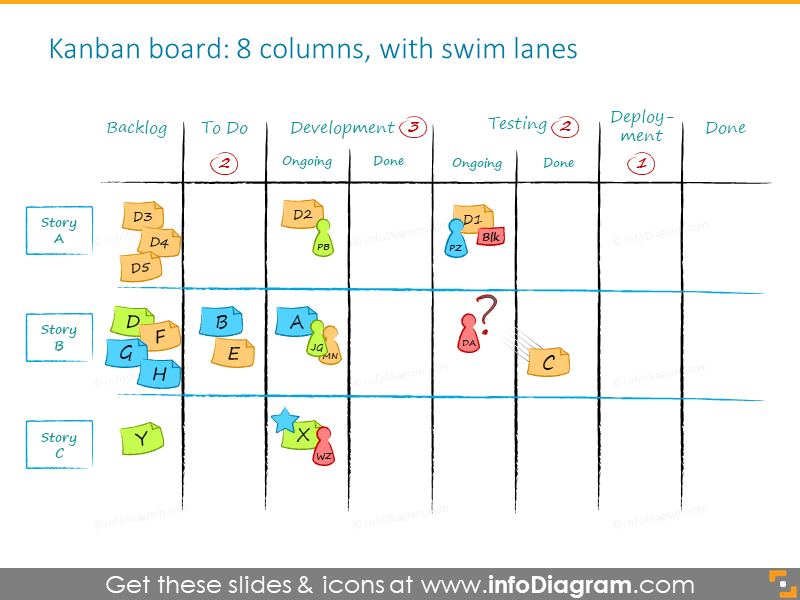 Example of the Kanban board with swim lanes