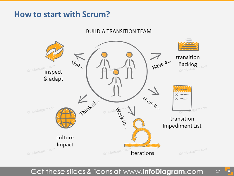 Scrum Guide - How to Start with Scrum?