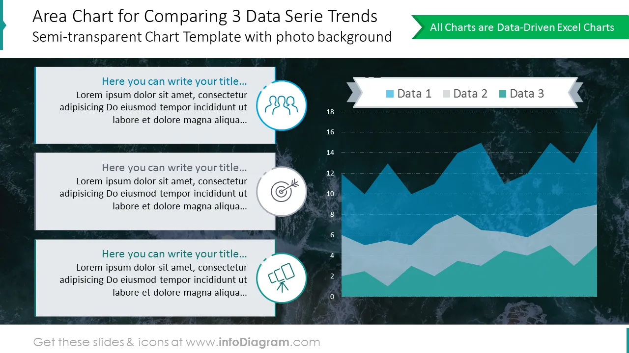 Area chart for comparing three data series trends 