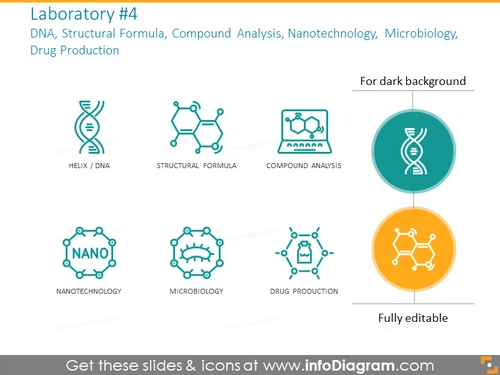 DNA, Structural Formula, Compound Analysis, Nanotechnology, Microbiology