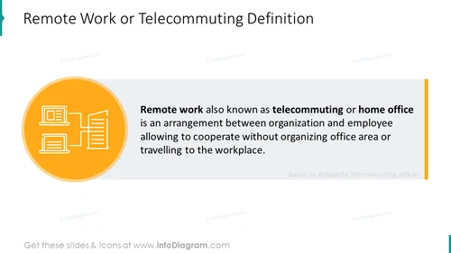 Remote work or telecommuting definition