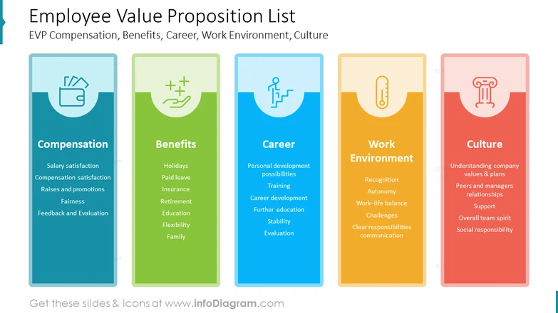 employee value proposition framework