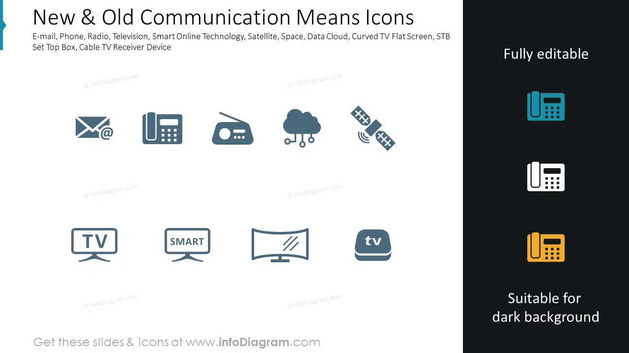 New & Old Communication Means Icons
