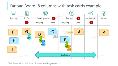 8 columns Kanban board with task cards