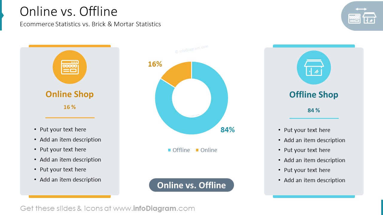 Online vs. OfflineEcommerce Statistics