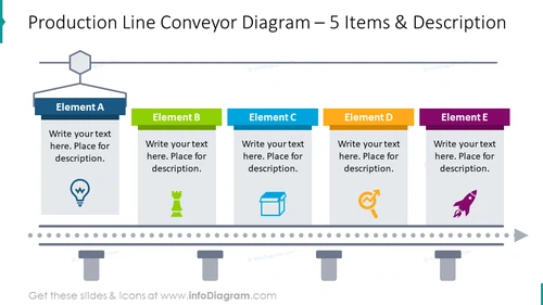 Production line conveyor diagram for 5 items with description boxes