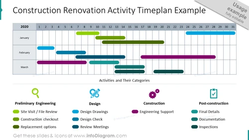 Construction renovation activity timeplan graphics example