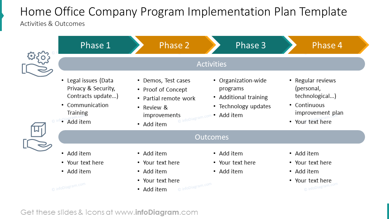 Home office company program implementation plan 