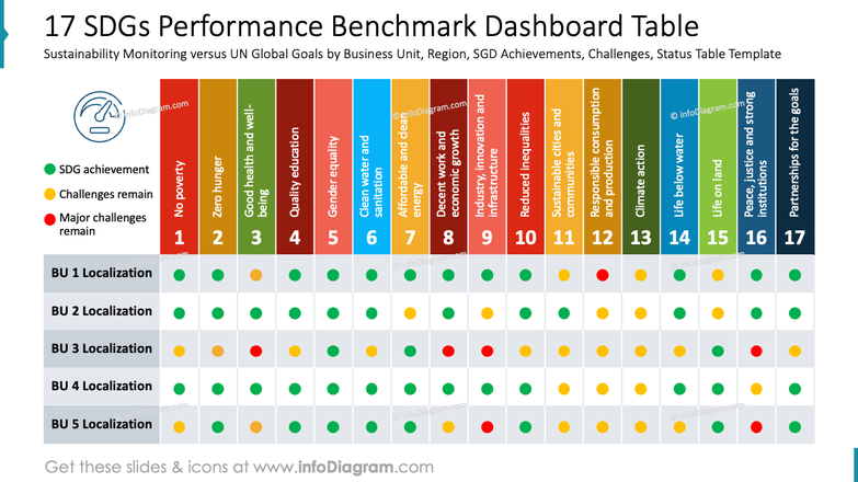 Performance benchmark dashboard - 17 SDGs Performance Benchmark Dashboard Table