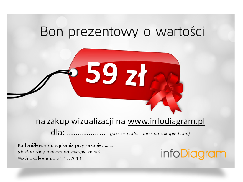 Bon prezentowy 59 zł na zakup pakietów infoDiagram