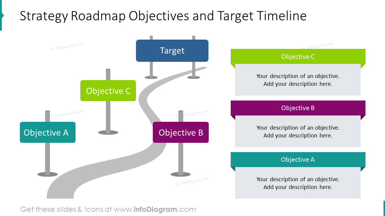 Strategy roadmap objectives and target timeline