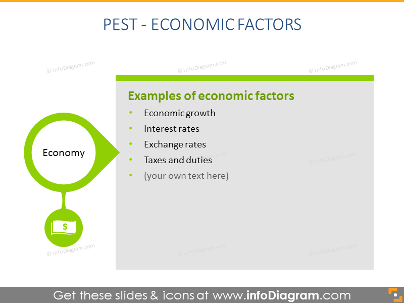 Pest model economic factor description ppt slide
