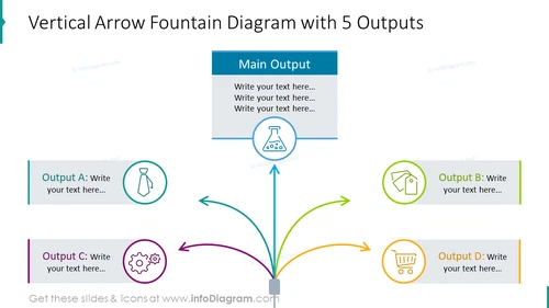Fountain graphics with 5 Outputs depicted with vertical arrow 