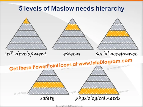 trainers toolbox scribble maslow triangles