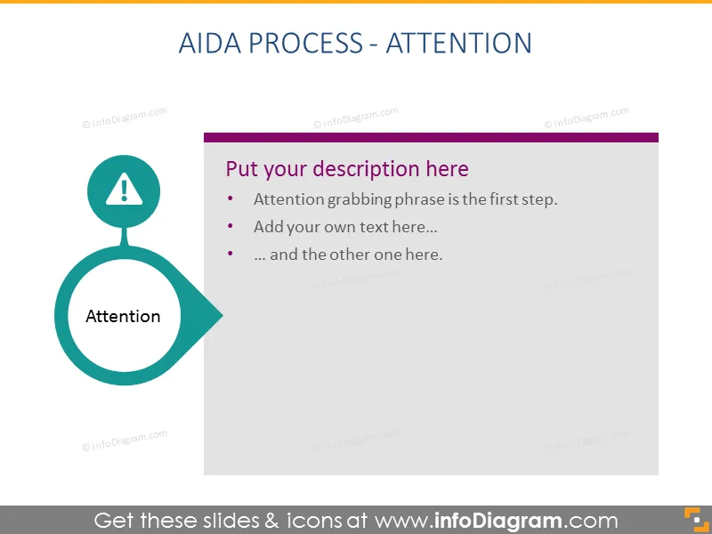 AIDA Process - Attention