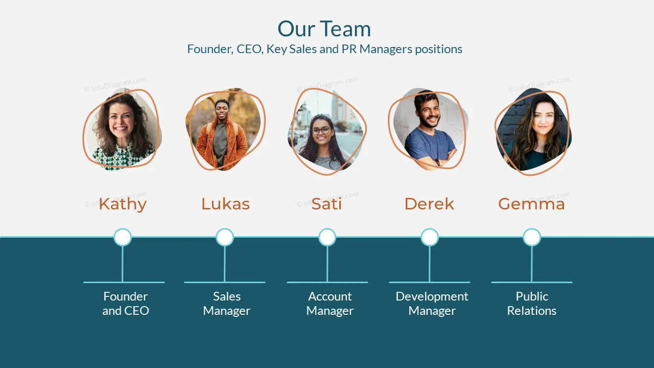 Our TeamFounder, CEO, Key Sales and PR Managers positions