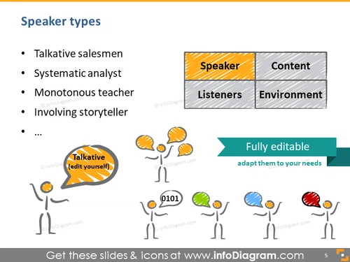 speaker types talkative salesman systematic monotonous teacher involving storyteller icons
