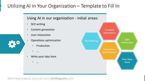 Utilizing AI in Your Organization – Template to Fill In