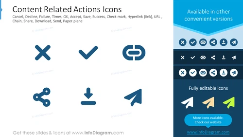 Content related actions icons: cancel, decline, failure, times