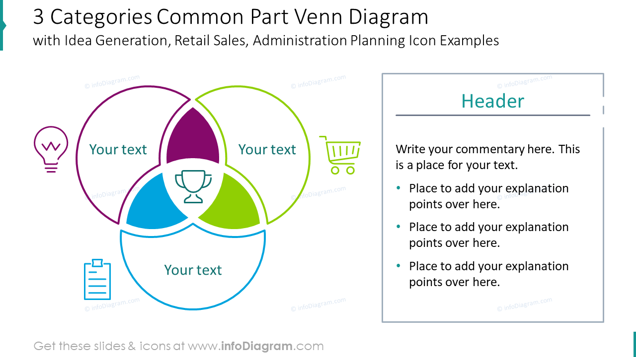 Three categories common part for venn diagram