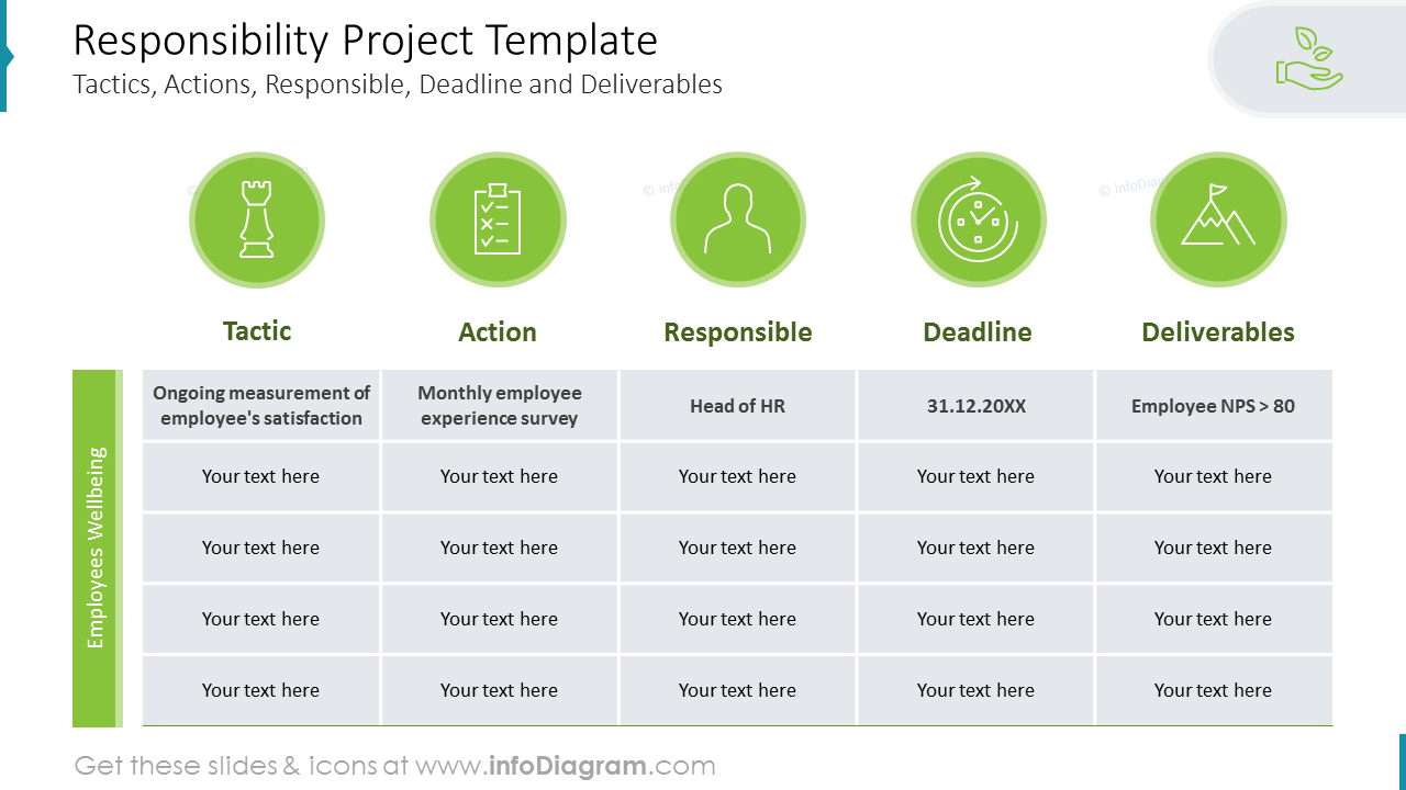Responsibility Project Template