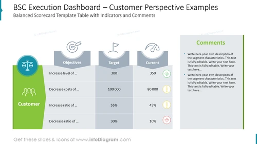 BSC Execution Dashboard – Customer Perspective Examples