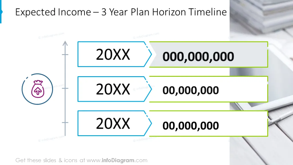 Three years plan illustrated with vertical outline timeline