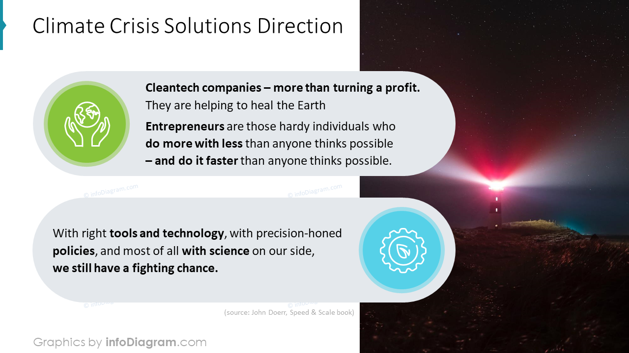 Climate Crisis Solutions Direction