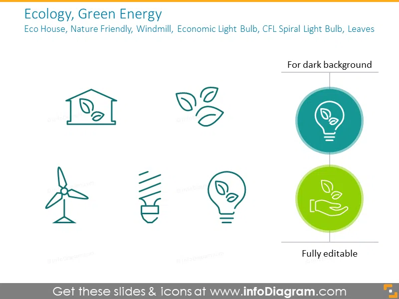 Ecology, Green Energy